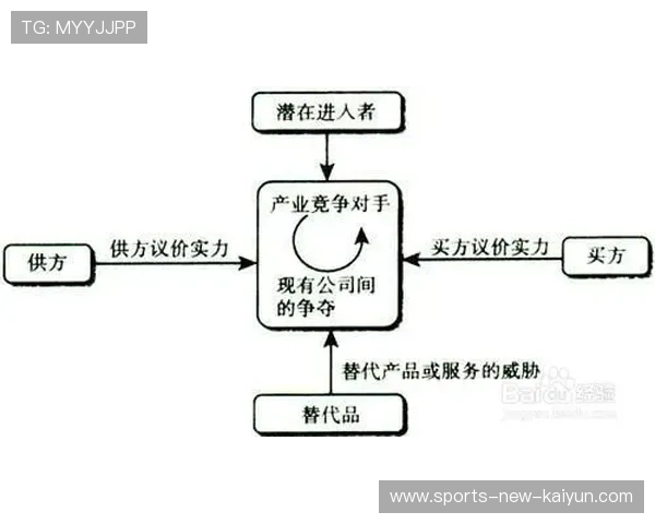 中路渗透配合形成连续威胁:打造持续增长的市场隐性力量